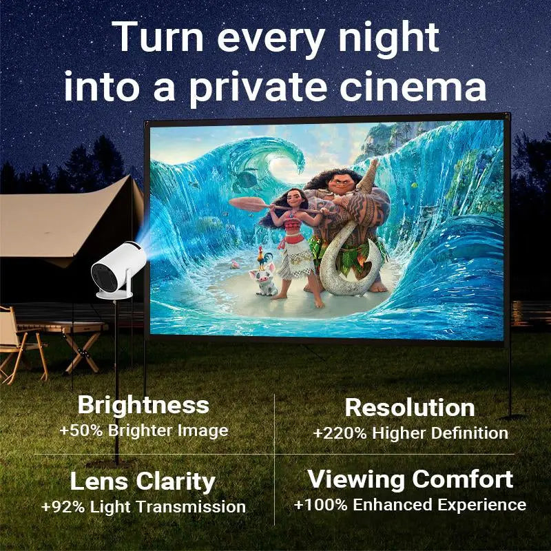 Hy300Pro+ Outdoor Portable Mini Projector – 4K Decoding, 5G Wifi 6 & BT 5.0, 720P Full HD, 160 ANSI Lumens – Portable Home Theater for Android, Audio Bluetooth, Gaming