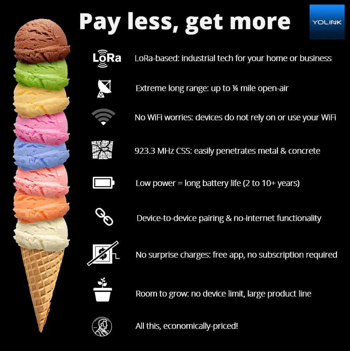 Smart Power Strip, 1/4 Mile World'S Longest Range Power Strip, App Control Switch,Surge Protector Plug 4 USB Charging Ports + 4 AC Plugs for Multi-Outlets, Requires  Hub