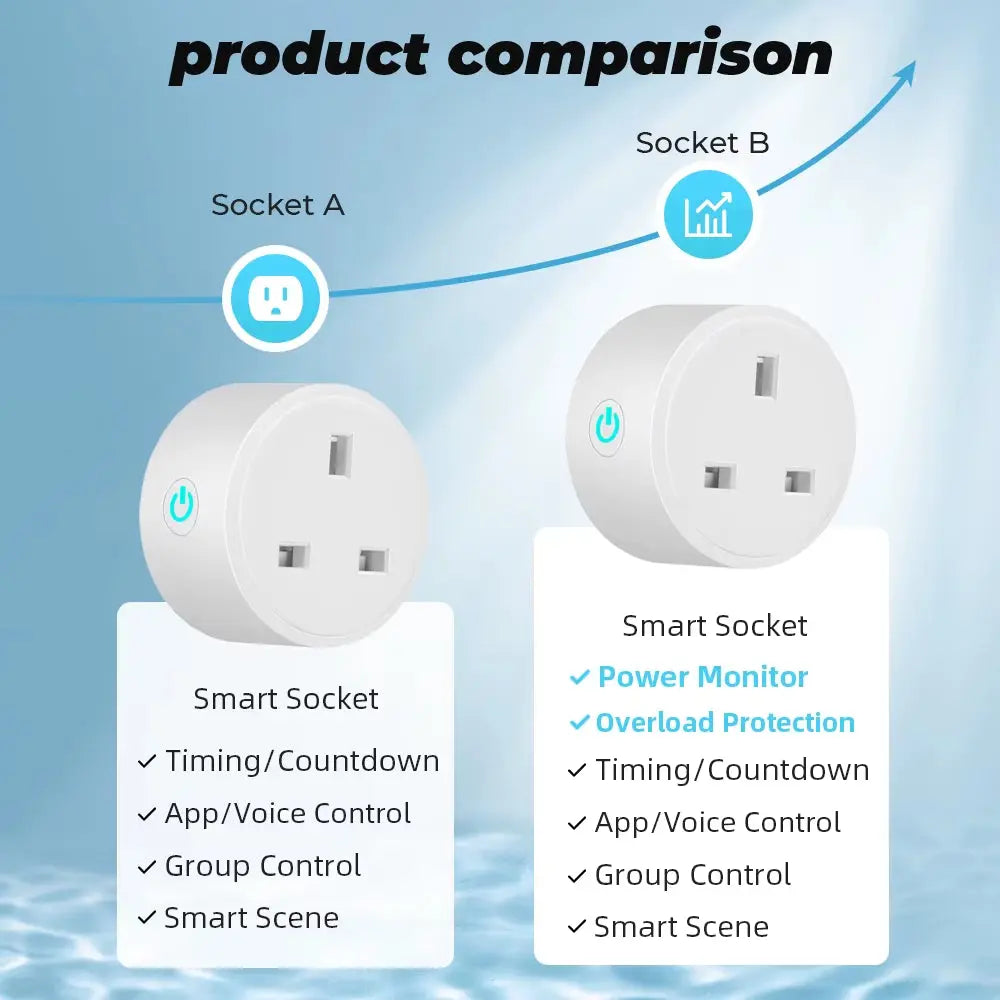 Tuya Wifi Smart Plug Socket UK 16A Adaptor Wireless Remote Control Power Energy Monitor Timer for Alexa Google Home