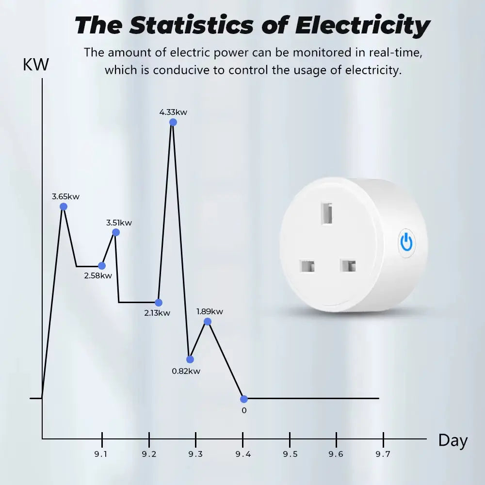 Tuya Wifi Smart Plug Socket UK 16A Adaptor Wireless Remote Control Power Energy Monitor Timer for Alexa Google Home